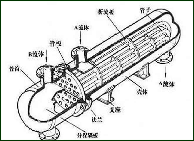 U型管式換熱器，U型管換熱器